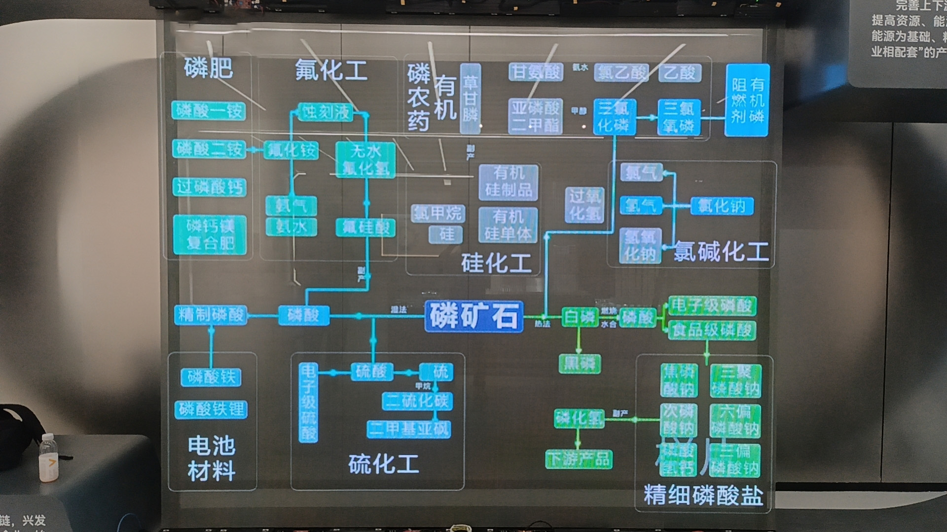 湖北宜昌興發(fā)集團展廳